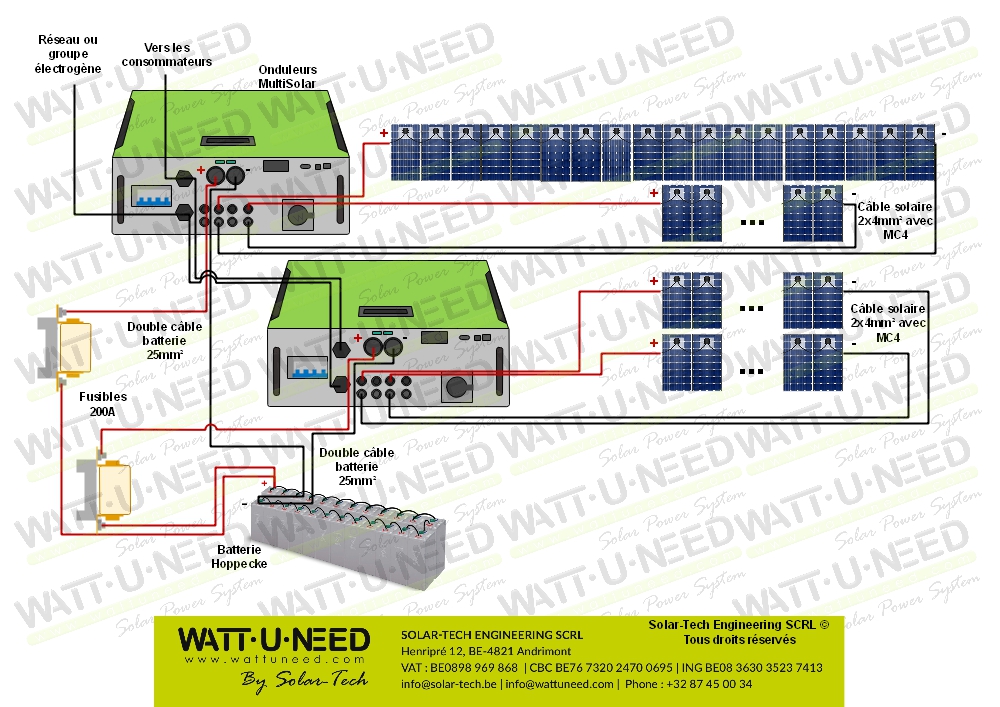 Kit autoconsommation 72 panneaux 20kVA stockage et réinjection